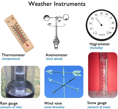 WEATHER TOOLS Grade4