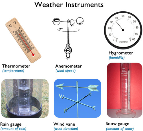 hygrometer for kids